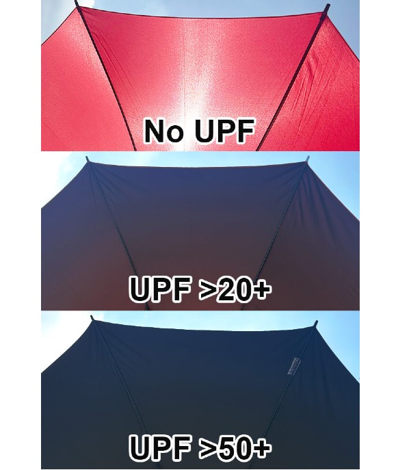 UV Umbrella Comparison